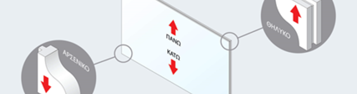 Nέο Σύστημα Ξηράς Δόμησης FIBRANgyps TECNO